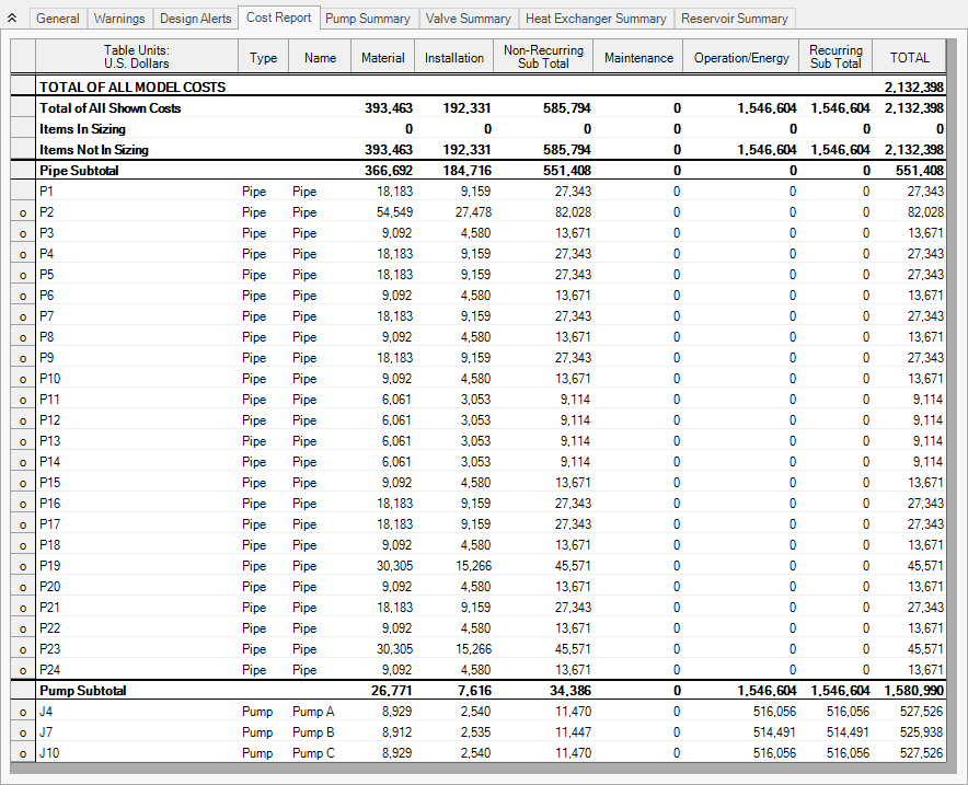 The Cost Report tab of the Output window for the initial system design before sizing.